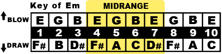 Key of Em Midrange